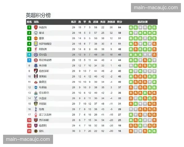 阿斯顿维拉净胜球5个优势微弱 防守稳定性成争四关键 阿斯顿维拉净胜球5个优势微弱 防守稳定性成争四关键